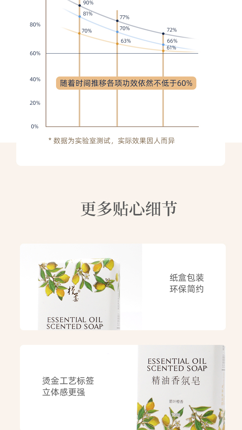 槿柔精油香氛皂100g-3_08.jpg