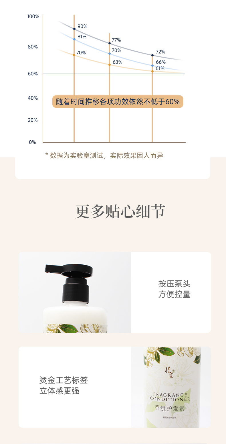 槿柔香氛护发素500ml-2_08.jpg