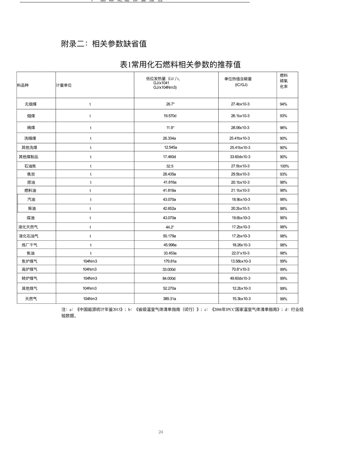 艾丽斯碳足迹报告-10 拷贝.jpg