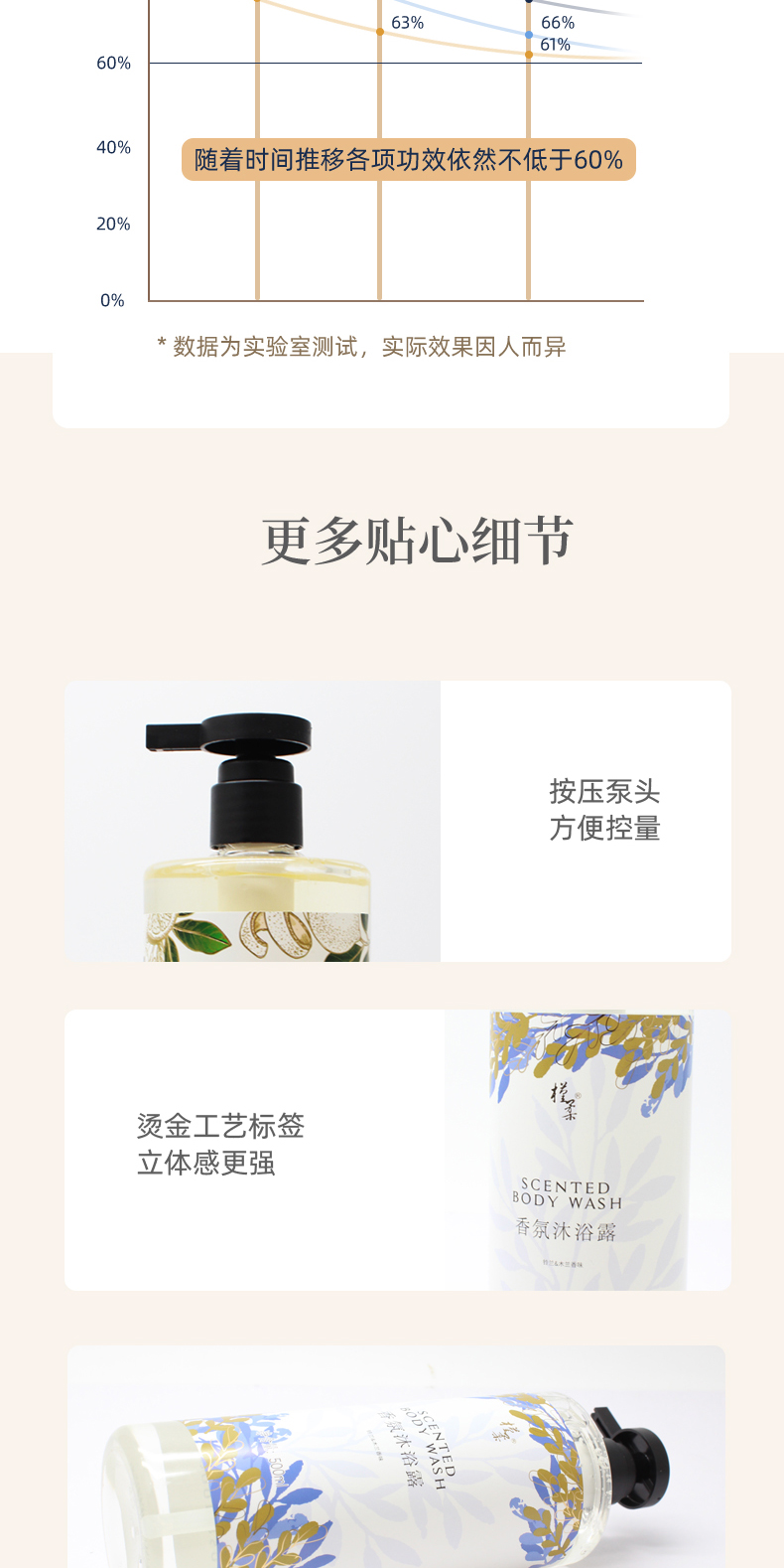 槿柔香氛沐浴露500ml-2_08.jpg