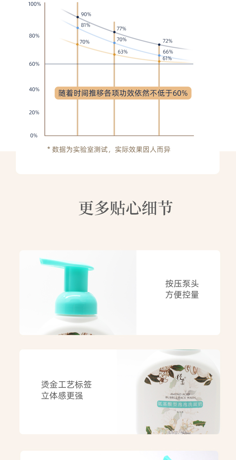 槿柔氨基酸型泡泡洗面奶250ml-2_08.jpg